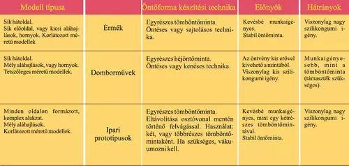 ötési technikák 1 ötési technikák 1