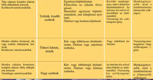 öntési technikák 2 öntési technikák 2