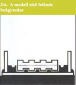 a modell első felének beágyazása