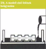 a modell első belének beágyazása 2.