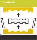 leválasztás
