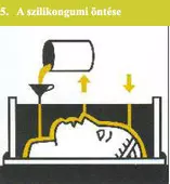 az RTV-2 szilikongumi öntése