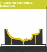 a héjforma beillesztése a támasztékba