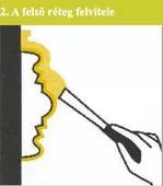 a finom szilikon réteg felvitele