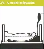 a modell beágyazása 2