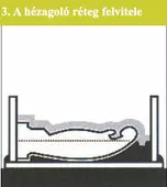 hézagoló réteg felvitele