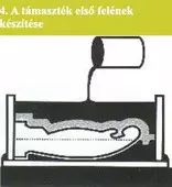 támaszték első felének készítése