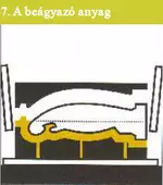 a beágyazó anyag