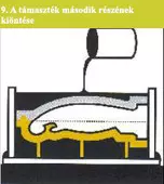 a támaszték 2. részének kiöntése
