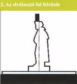 elválasztó fal felvitele