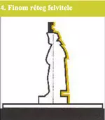 szilikon paszta felvitele vékony rétegben
