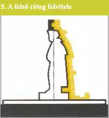 felső RTV-2 szilikon réteg felvitele