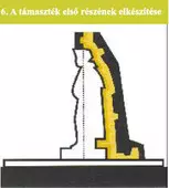 a támaszték első részének elkészítése
