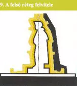 a felső réteg felvitele