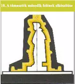 a támaszték 2. felének felvitele
