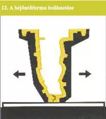 szilikon héjöntőminta beillesztése